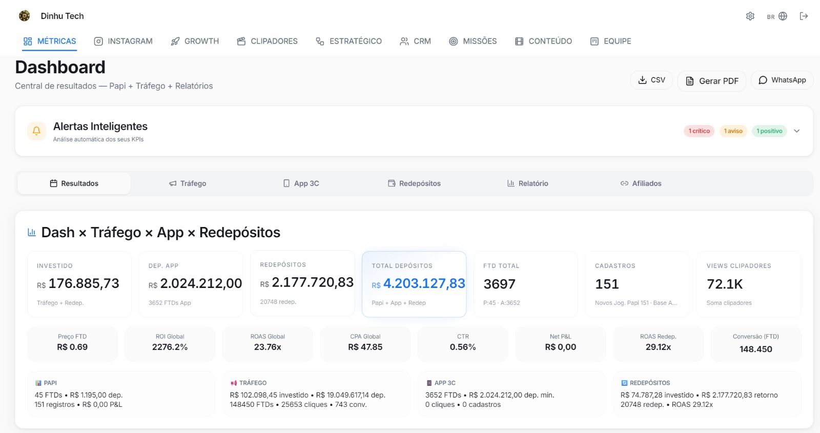 Dashboard Papi Games