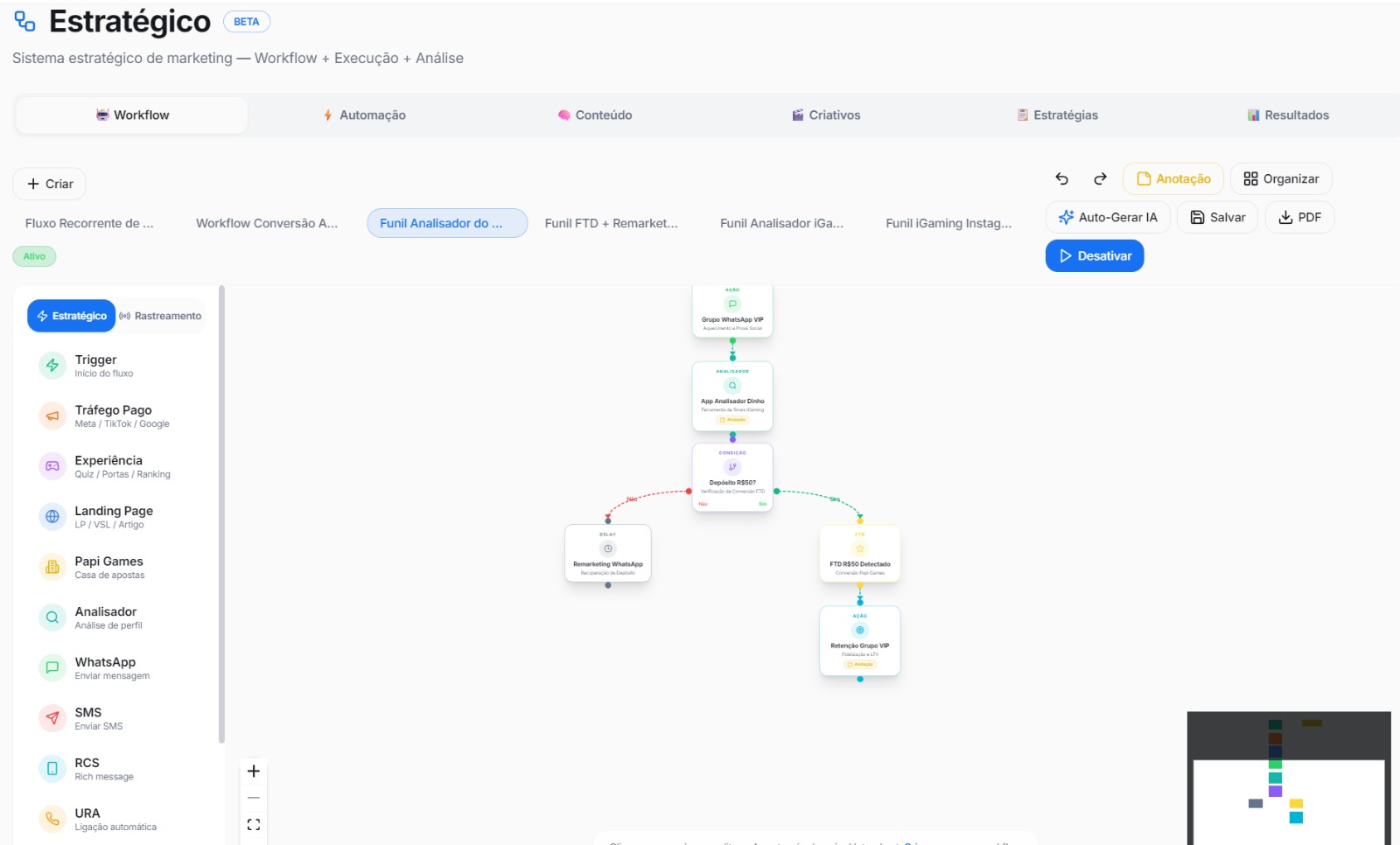 Workflow Estratégico